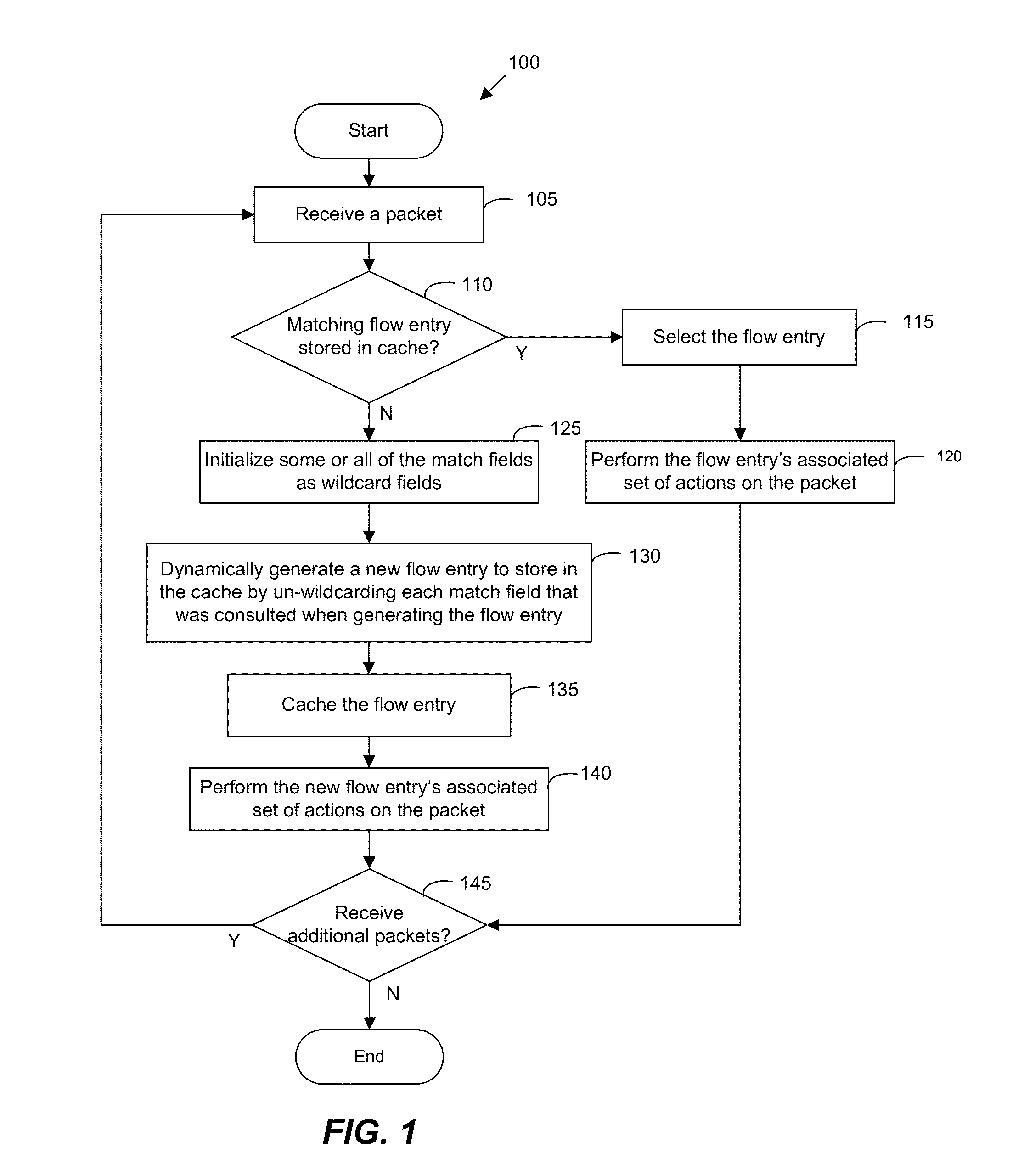 Tracking Prefixes of Values Associated with Different Rules to Generate Flows