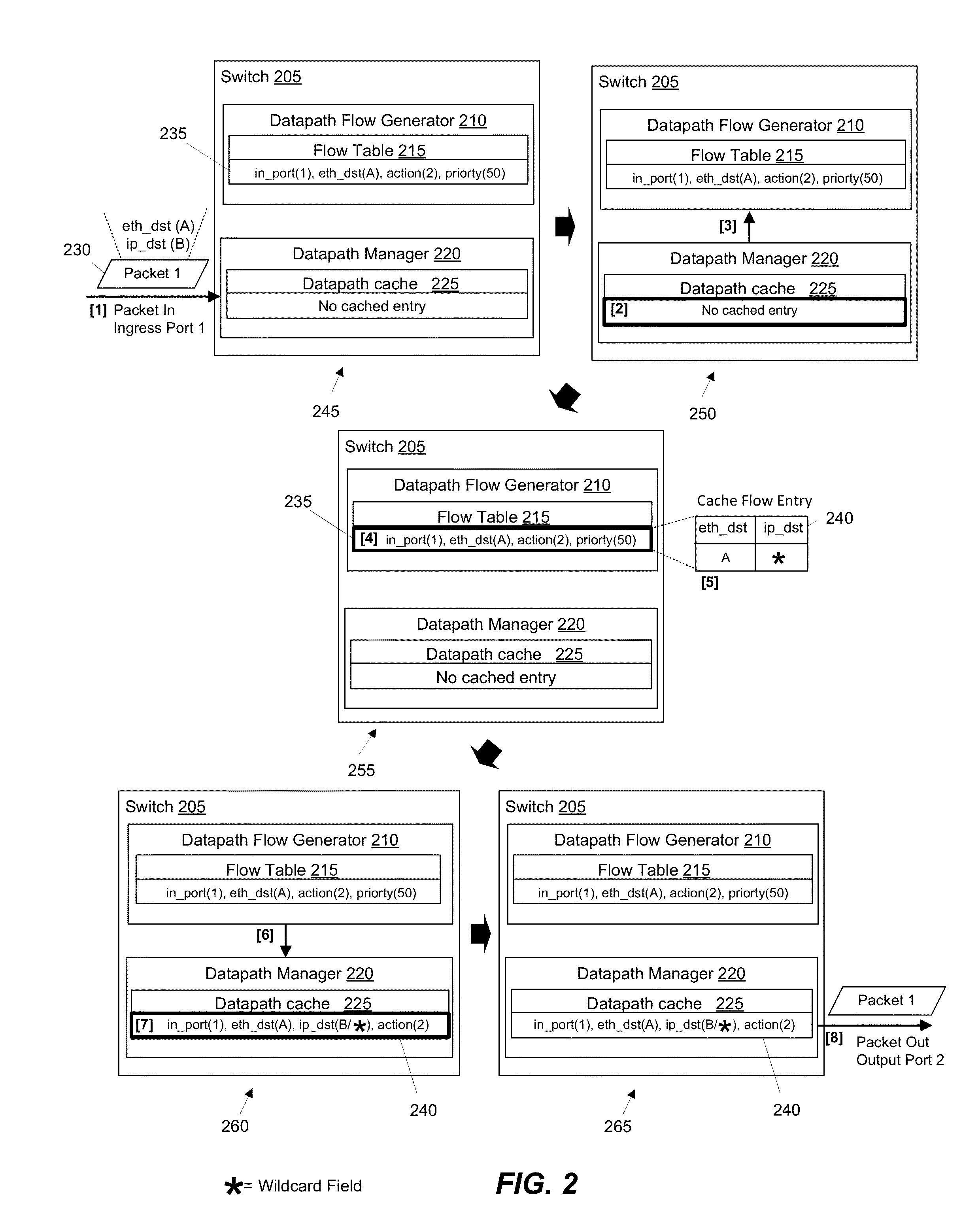 Tracking Prefixes of Values Associated with Different Rules to Generate Flows