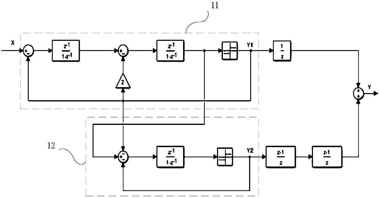 Modulator of 2-1 type MASH structure