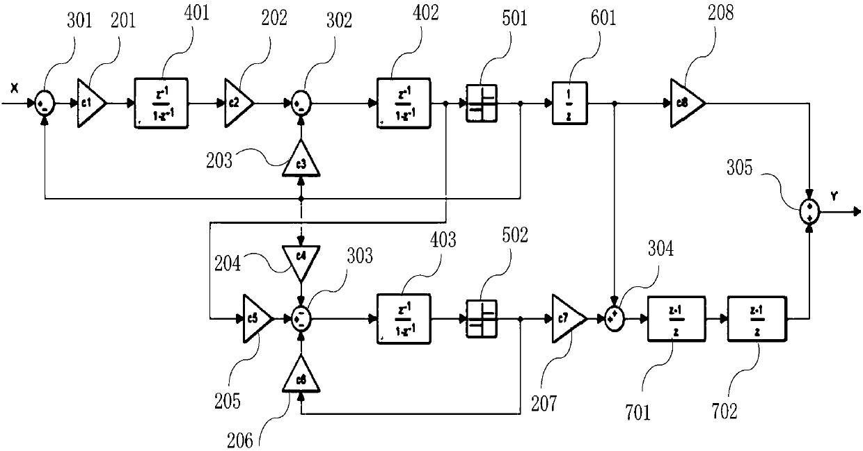 Modulator of 2-1 type MASH structure