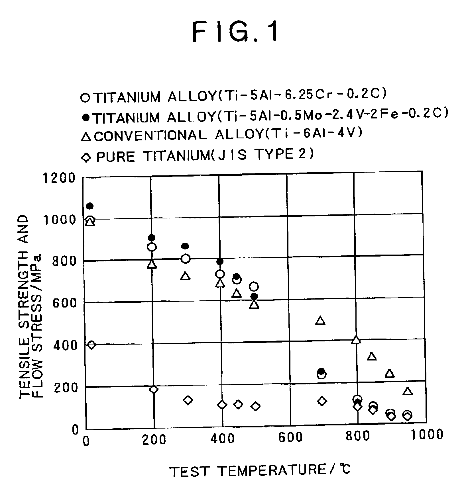 Alpha-beta type titanium alloy