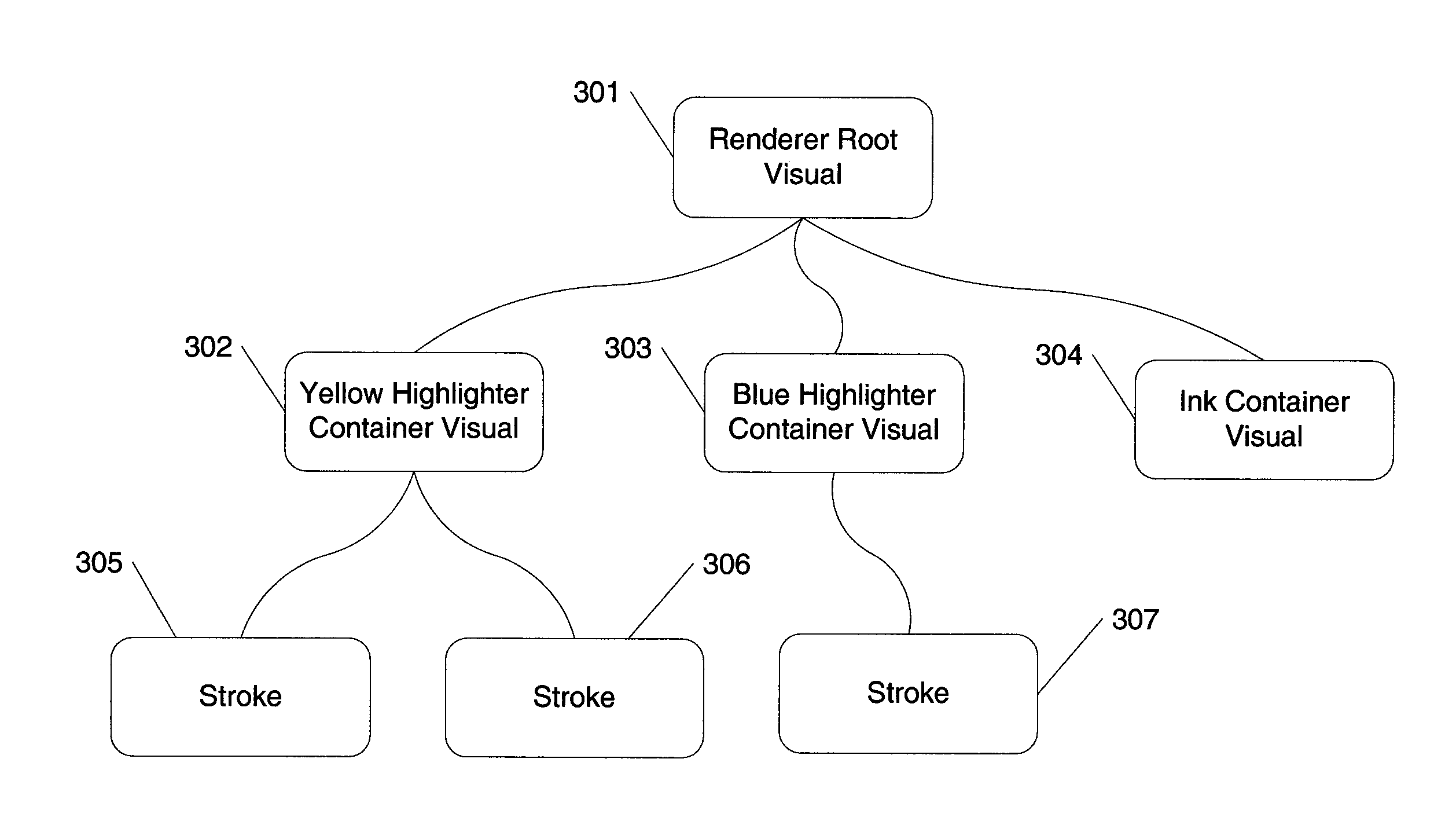 Programmatical Access to Handwritten Electronic Ink in a Tree-Based Rendering Environment