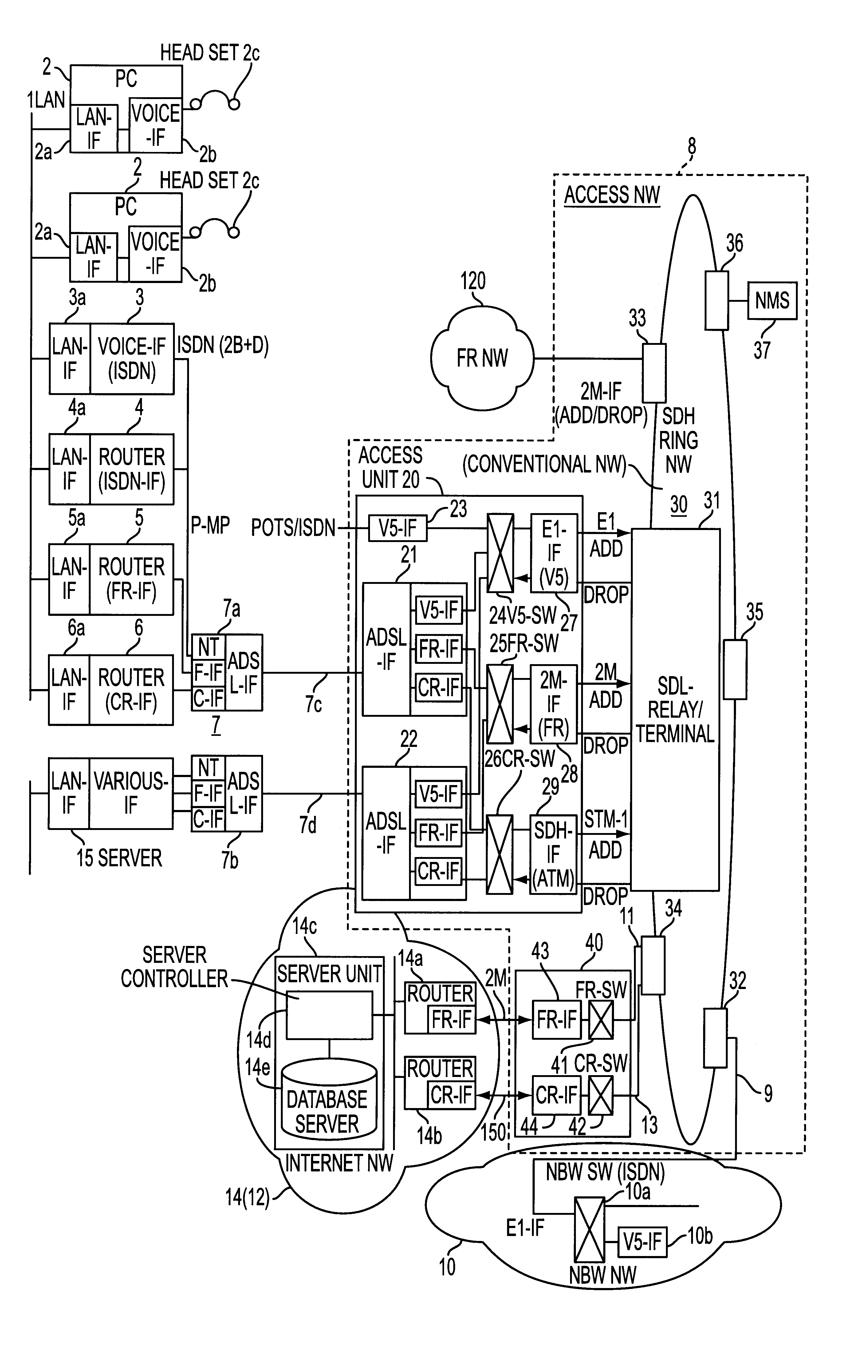 Integrated communication system of voice and data