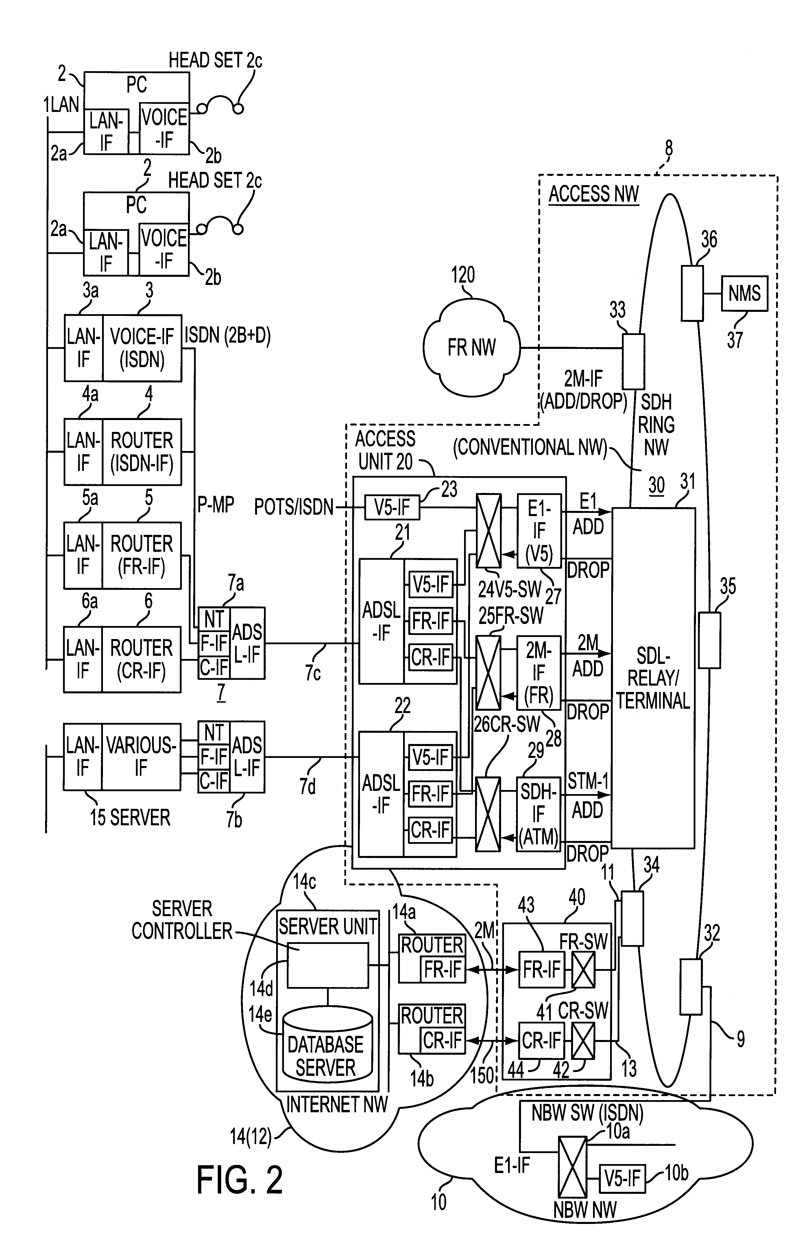 Integrated communication system of voice and data