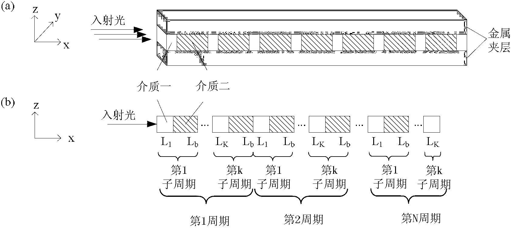 Surface plasmon polariton type flat channel filter based on metal-insulator-metal structure