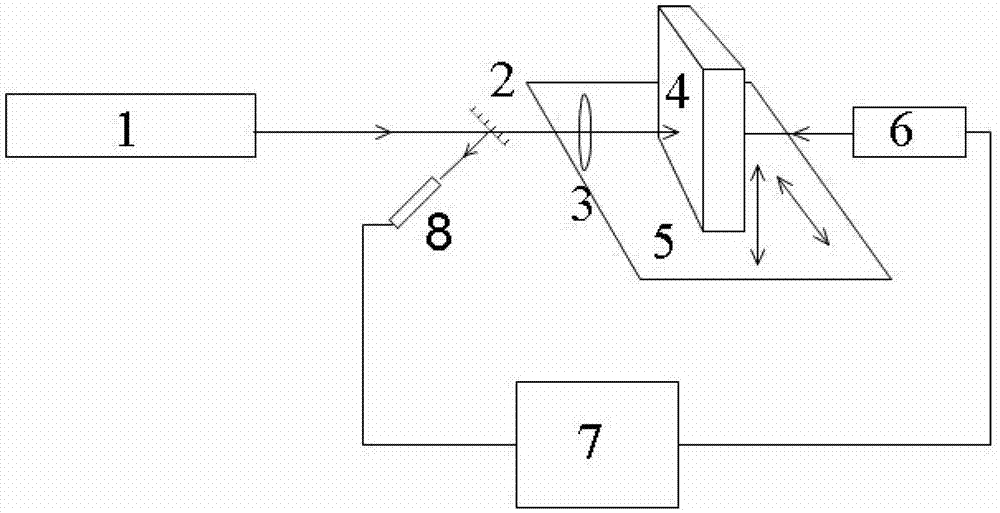 System for measuring longitudinal wave thickness of pulse laser