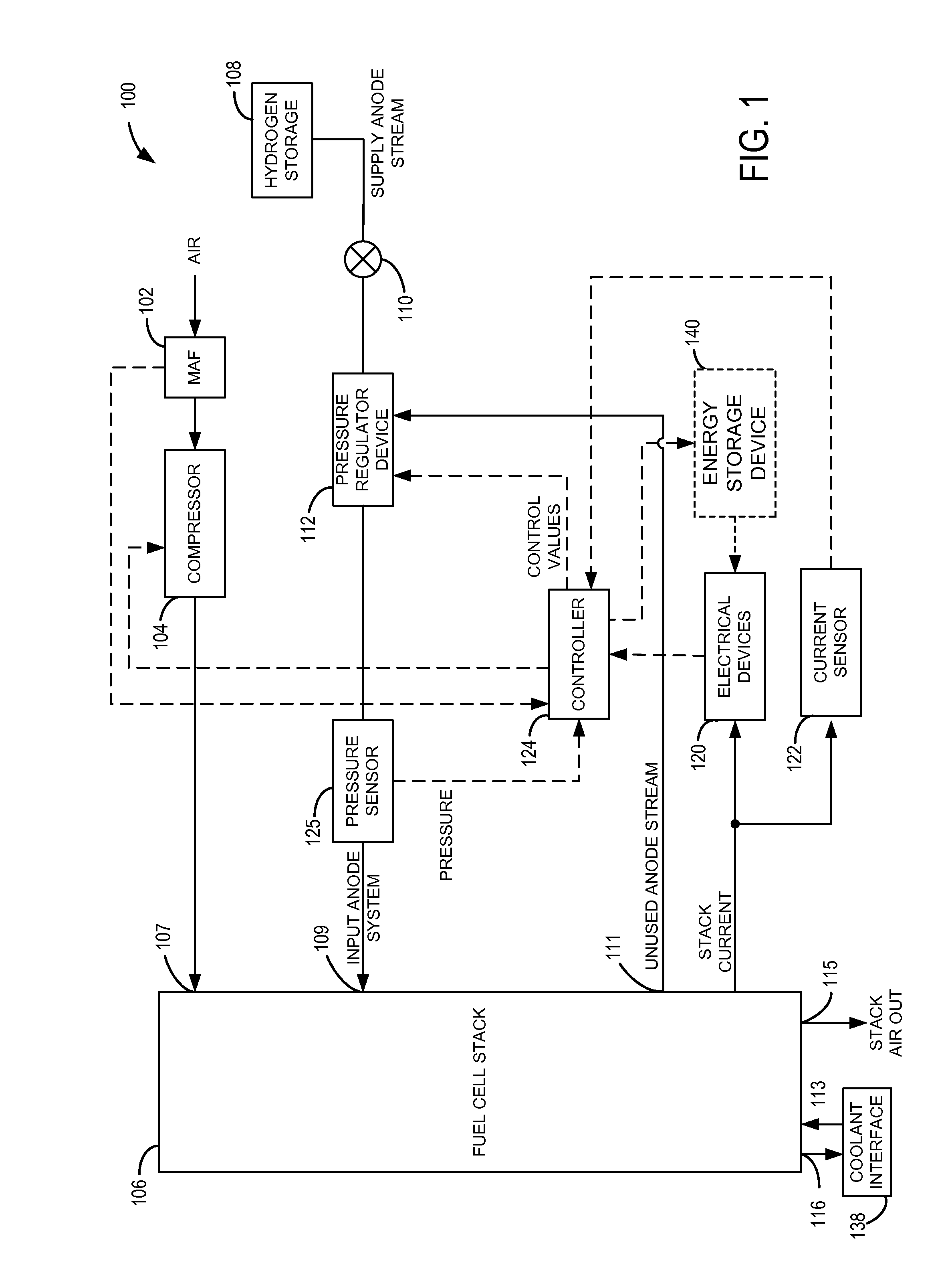 Methods for determining anode integrity during fuel cell vehicle operation