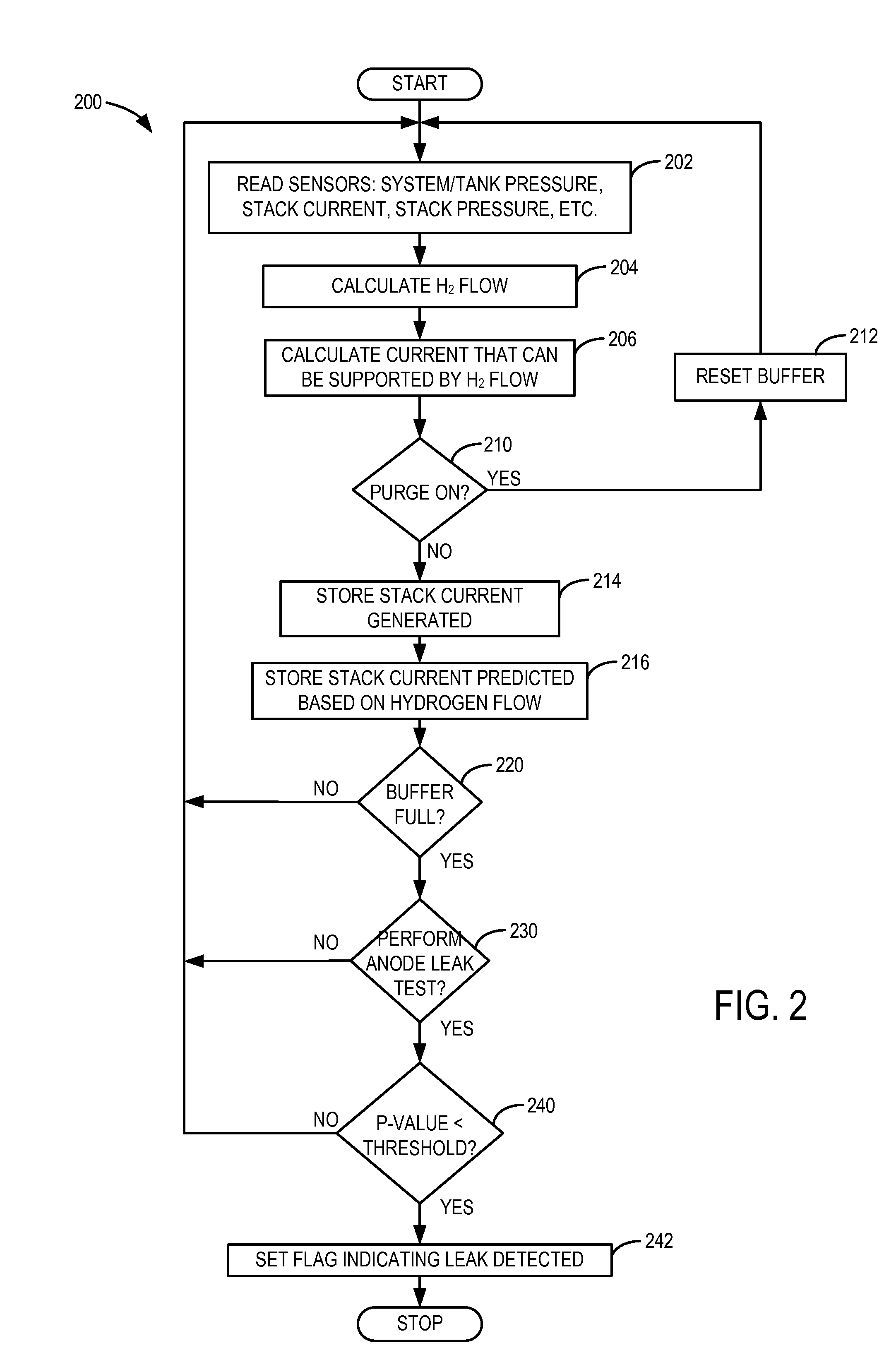 Methods for determining anode integrity during fuel cell vehicle operation