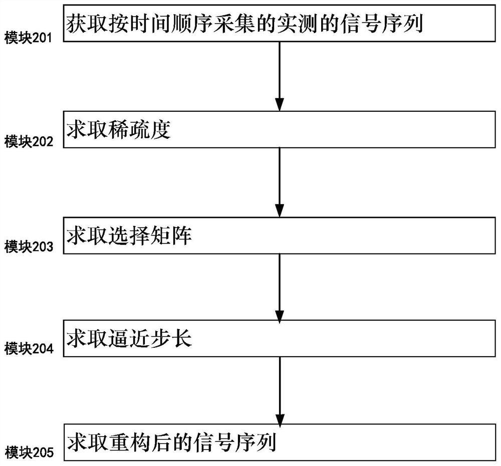 Micro-seismic signal reconstruction method and system using selection matrix