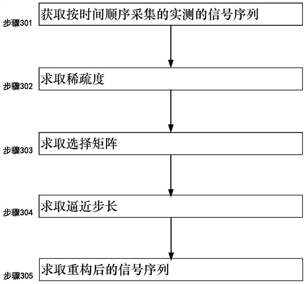 Micro-seismic signal reconstruction method and system using selection matrix