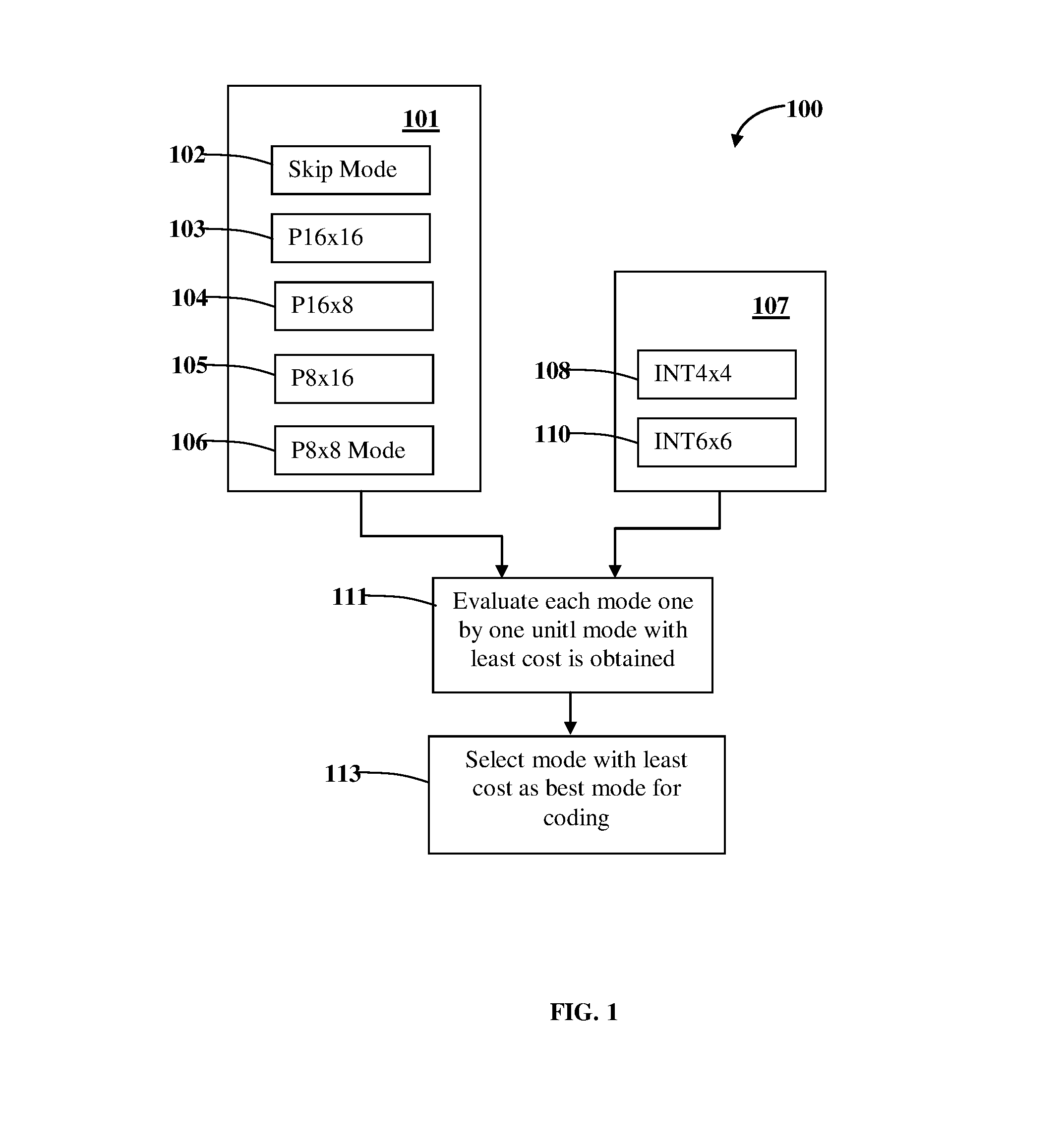 System and method for performing optimal temporal predictive mode decision in h.264 video coding