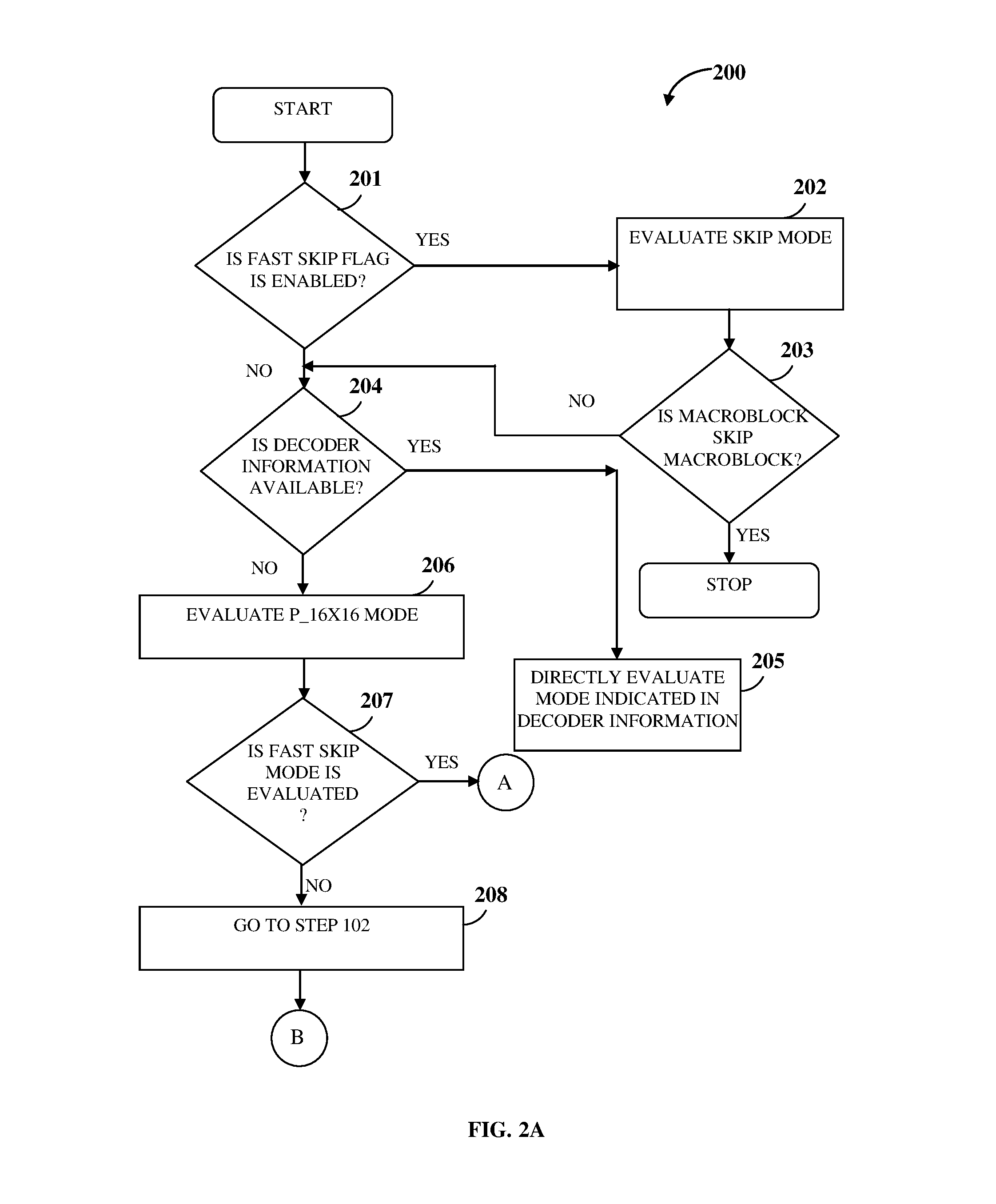 System and method for performing optimal temporal predictive mode decision in h.264 video coding