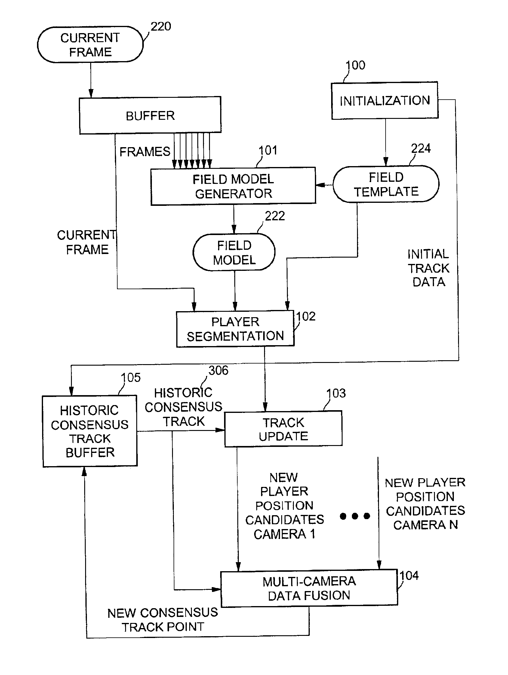 Method for simultaneous visual tracking of multiple bodies in a closed structured environment