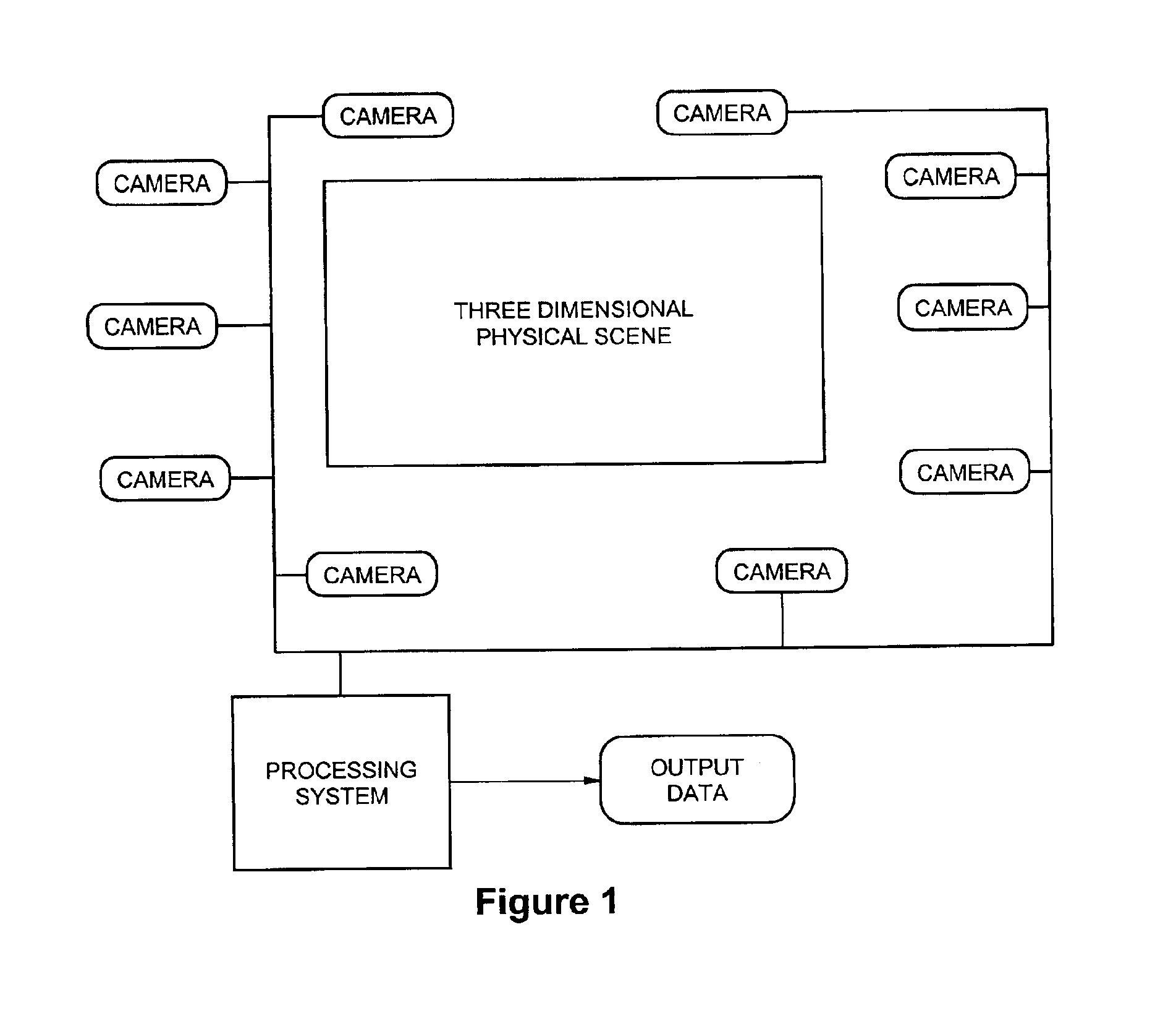 Method for simultaneous visual tracking of multiple bodies in a closed structured environment