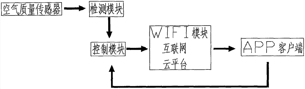 Air purifier with intelligent air monitoring function