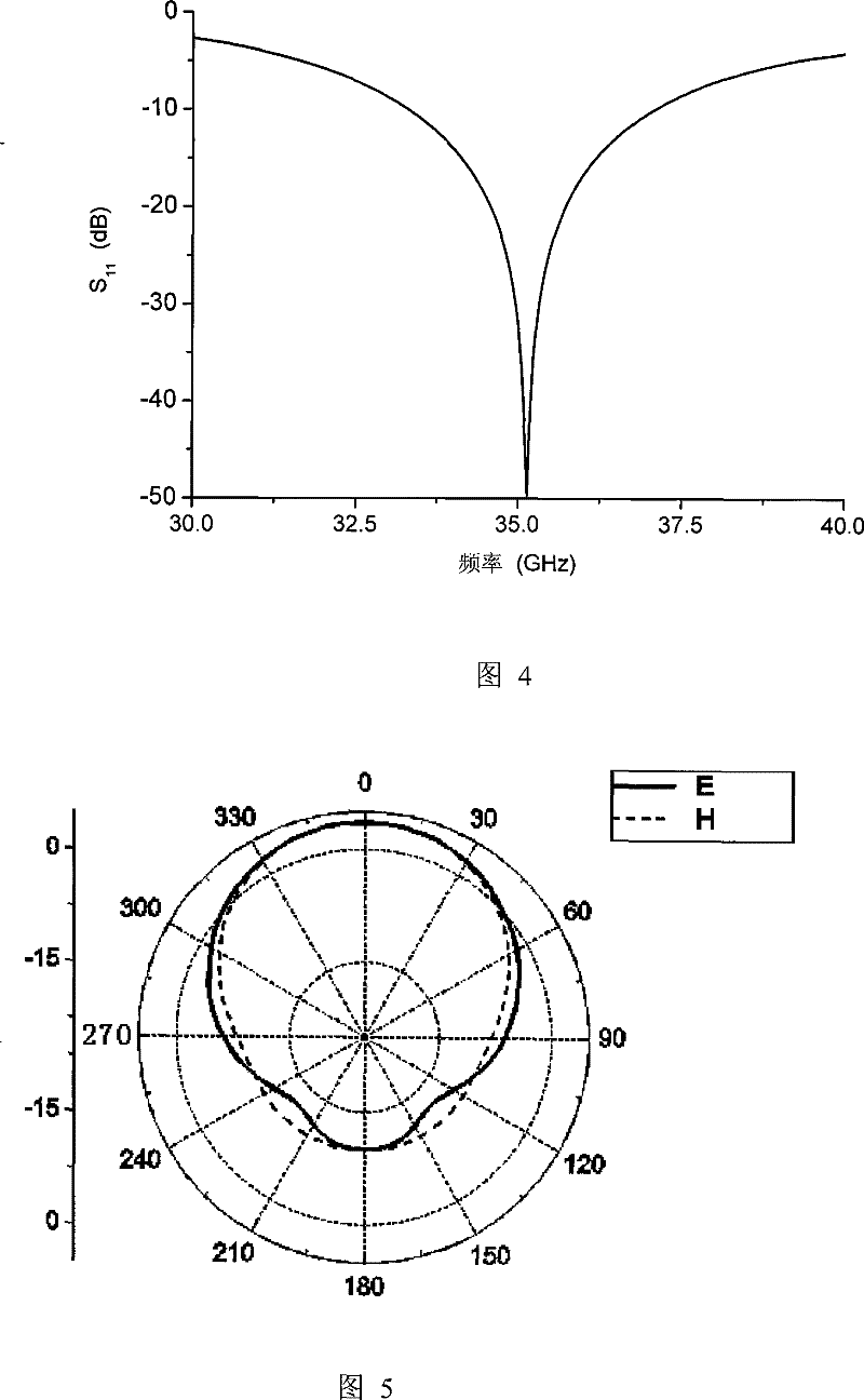 Millimeter wave band broadband cylinder conformal 4*4 microstrip antenna