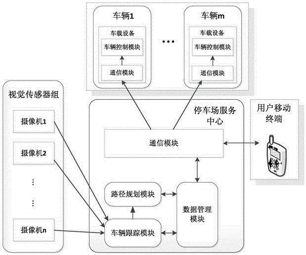 Parking-lot-vehicle cooperative intelligent parking system and method based on centralized vision