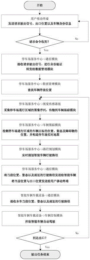 Parking-lot-vehicle cooperative intelligent parking system and method based on centralized vision