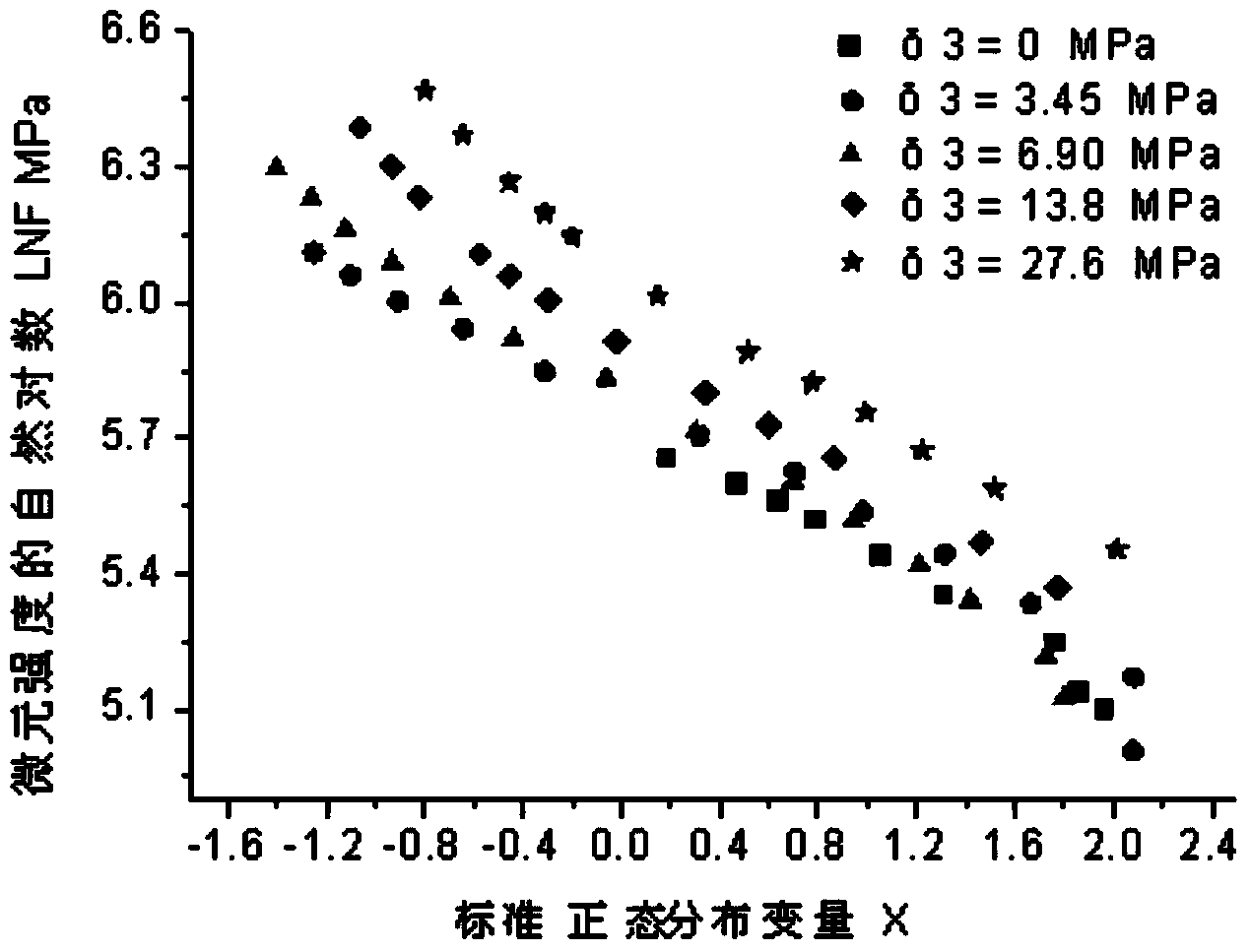 Construction and application method of statistical damage constitutive model of rock