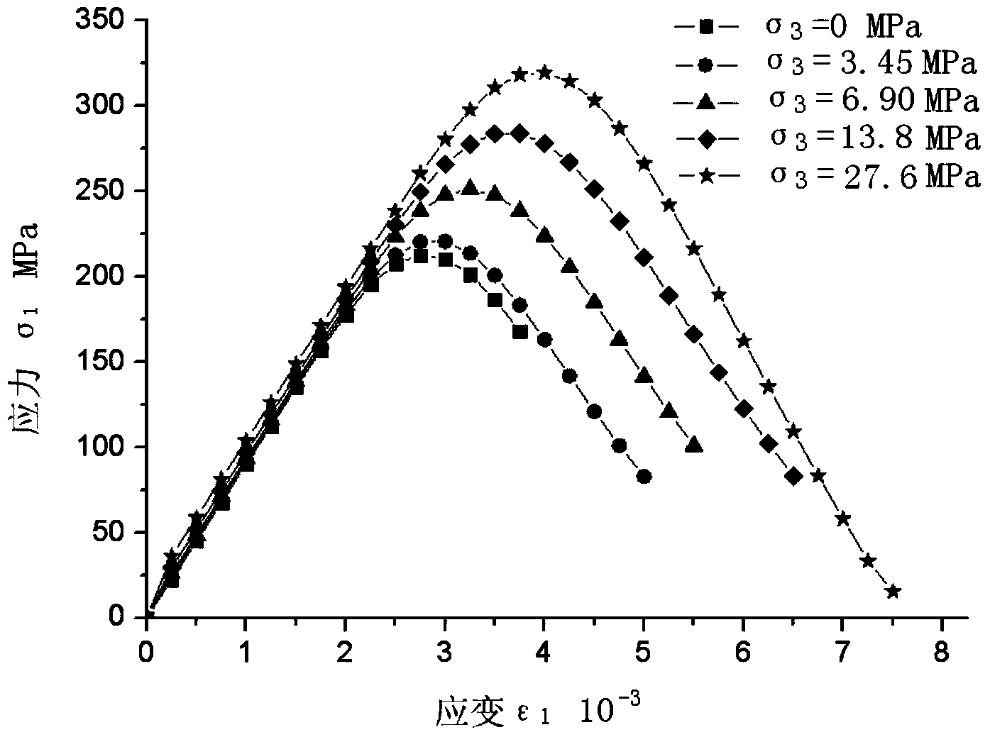 Construction and application method of statistical damage constitutive model of rock