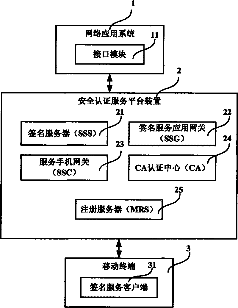 Safety certification service platform system, device and method based on mobile terminal