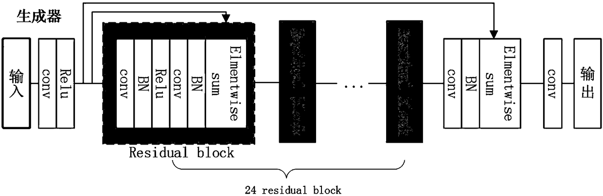 A satellite image super-resolution method based on adversarial network and aerial image a priori