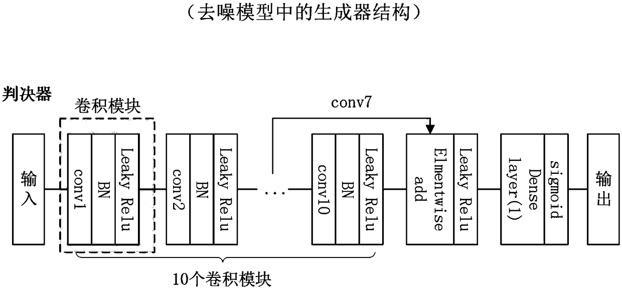 A satellite image super-resolution method based on adversarial network and aerial image a priori