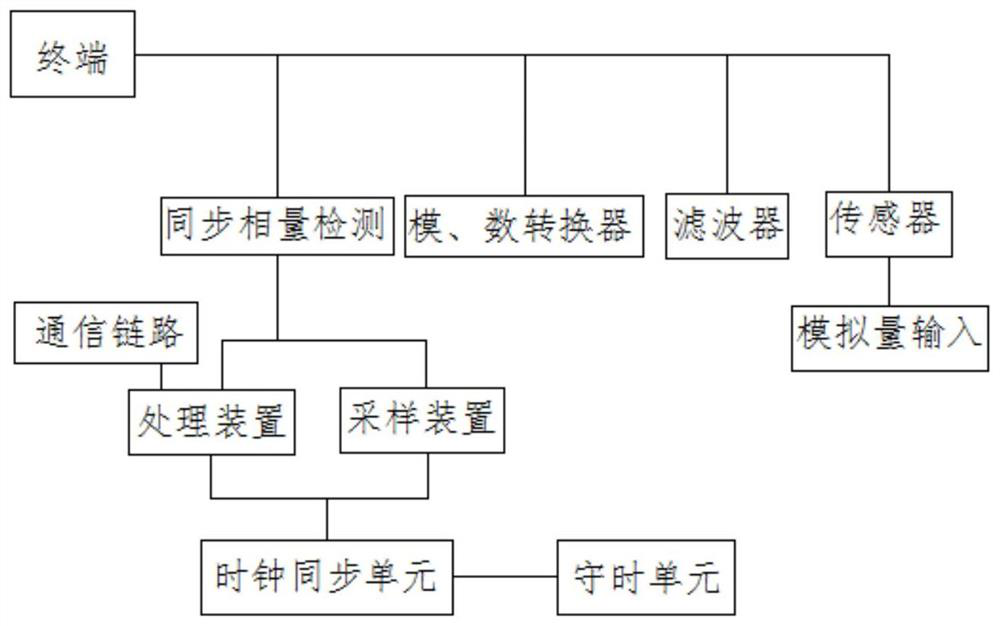 A multi-source data modeling method for distribution network with d-pmu