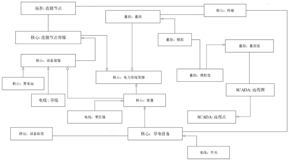 A multi-source data modeling method for distribution network with d-pmu