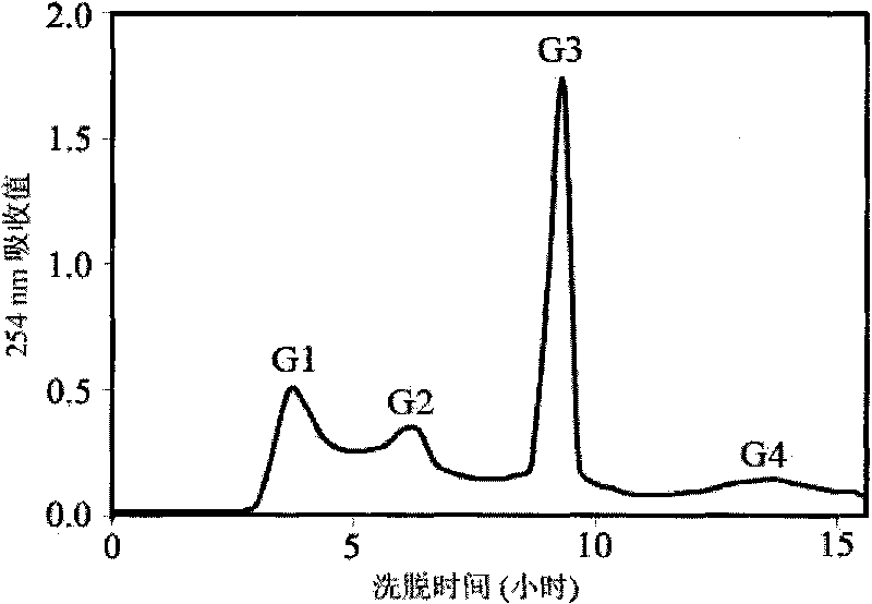 Cornu-like polypeptide with antioxidant activity, separation method and application thereof