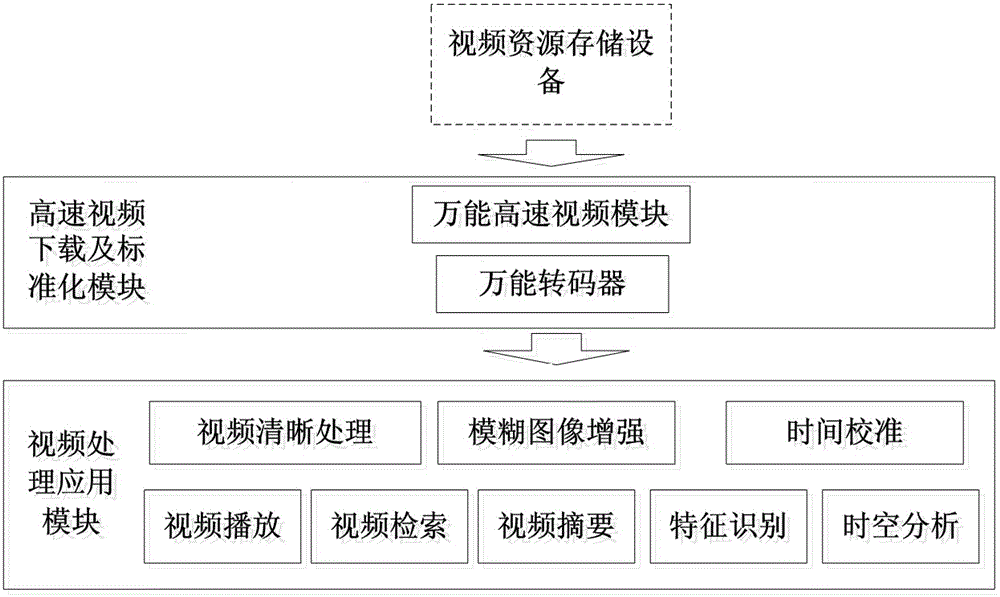 Portal mobile image investigation device