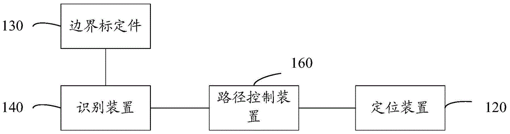 Intelligent mowing system of mower and mowing control method