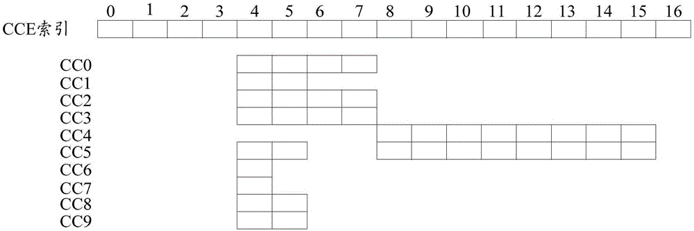 Blind detection method and device of carrier aggregation