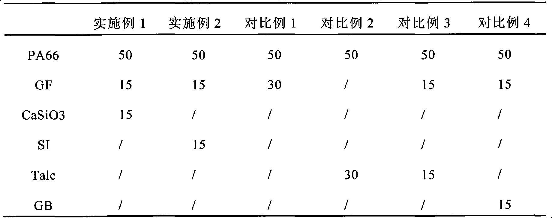 Plastic case material for breaker and preparation method thereof