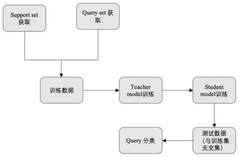 Text recognition model training method, model training device and electronic equipment