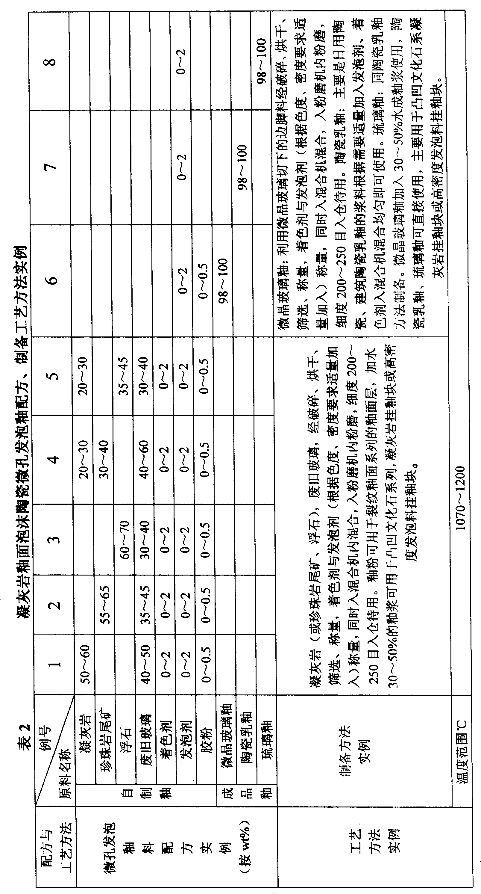 Tuff glaze foam ceramic thermal insulation decoration brick and manufacturing technique