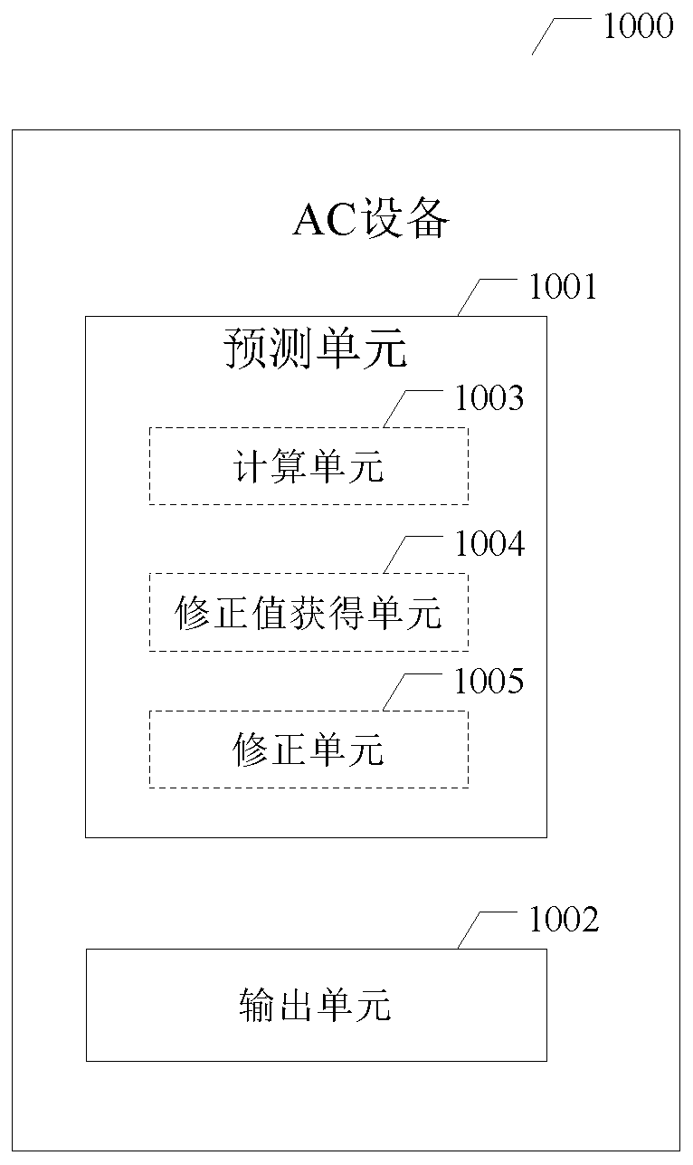 Method and device for antenna calibration