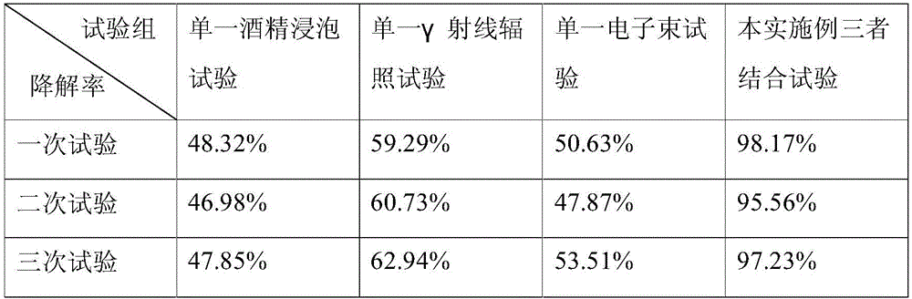 Aflatoxin irradiation degradation method