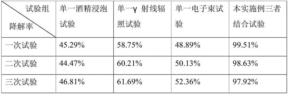 Aflatoxin irradiation degradation method