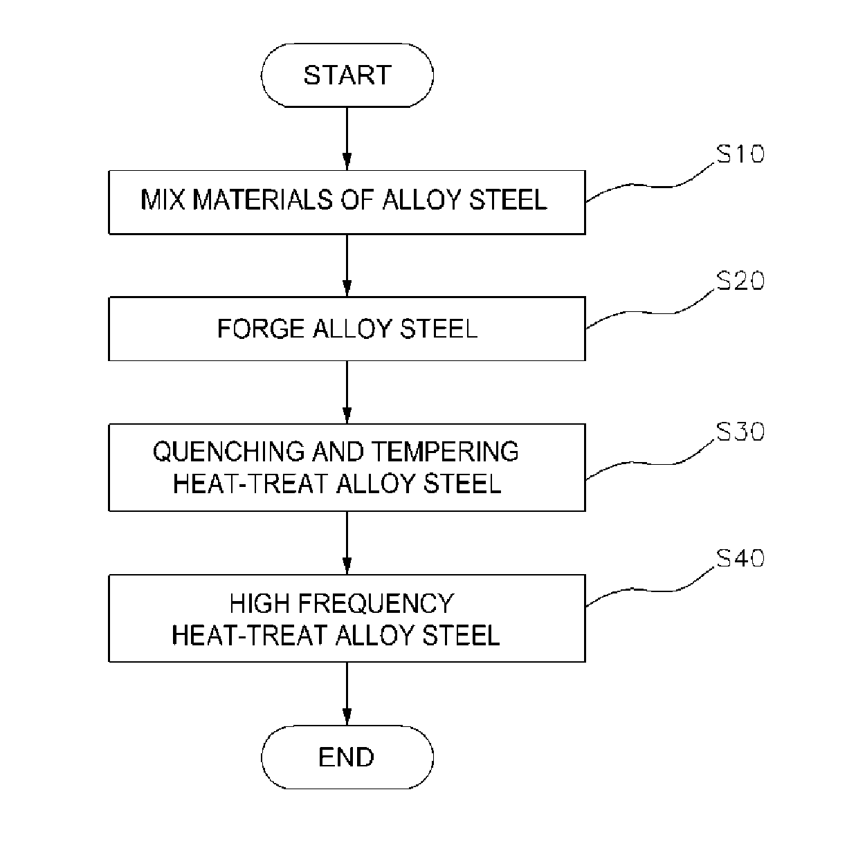 Alloy steel for high toughness constant velocity joint outer wheel and method of manufacturing the same