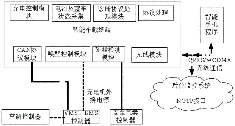 A remote monitoring system for electric vehicles and hybrid vehicles