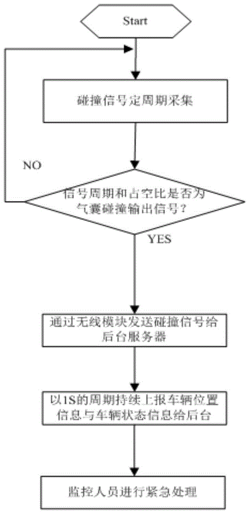 A remote monitoring system for electric vehicles and hybrid vehicles