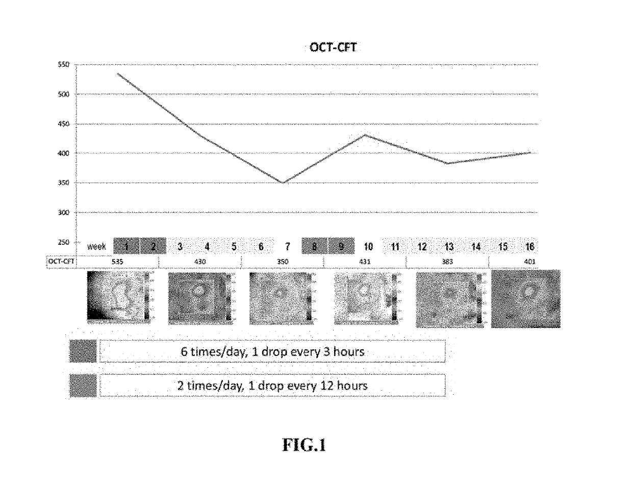 Liposome formulations