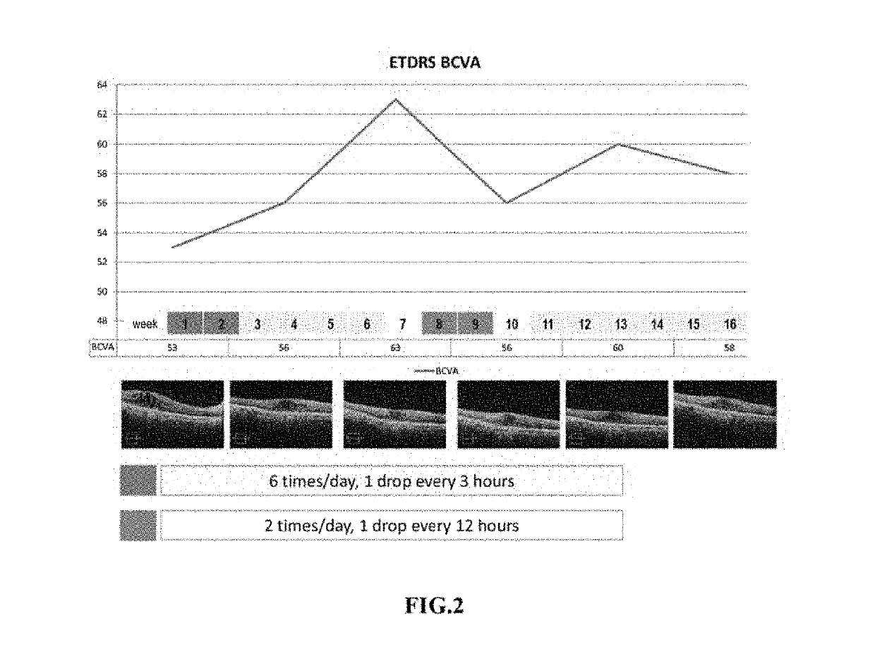 Liposome formulations