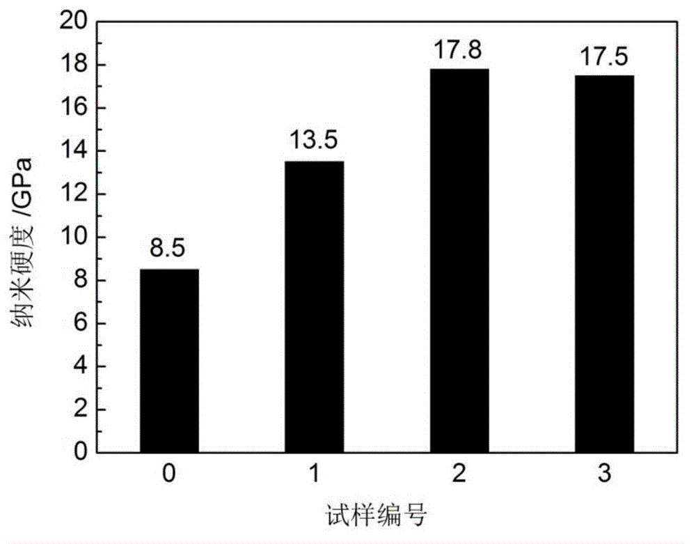 Preparation method of Ta (Tantalum) film on bearing steel surface