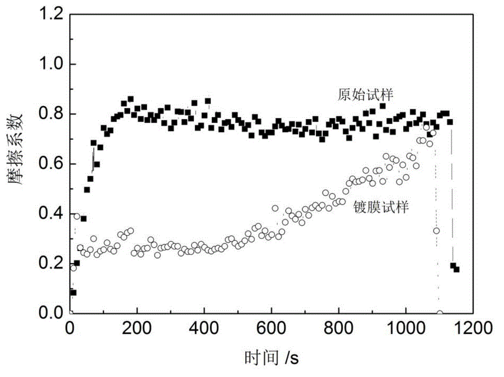 Preparation method of Ta (Tantalum) film on bearing steel surface