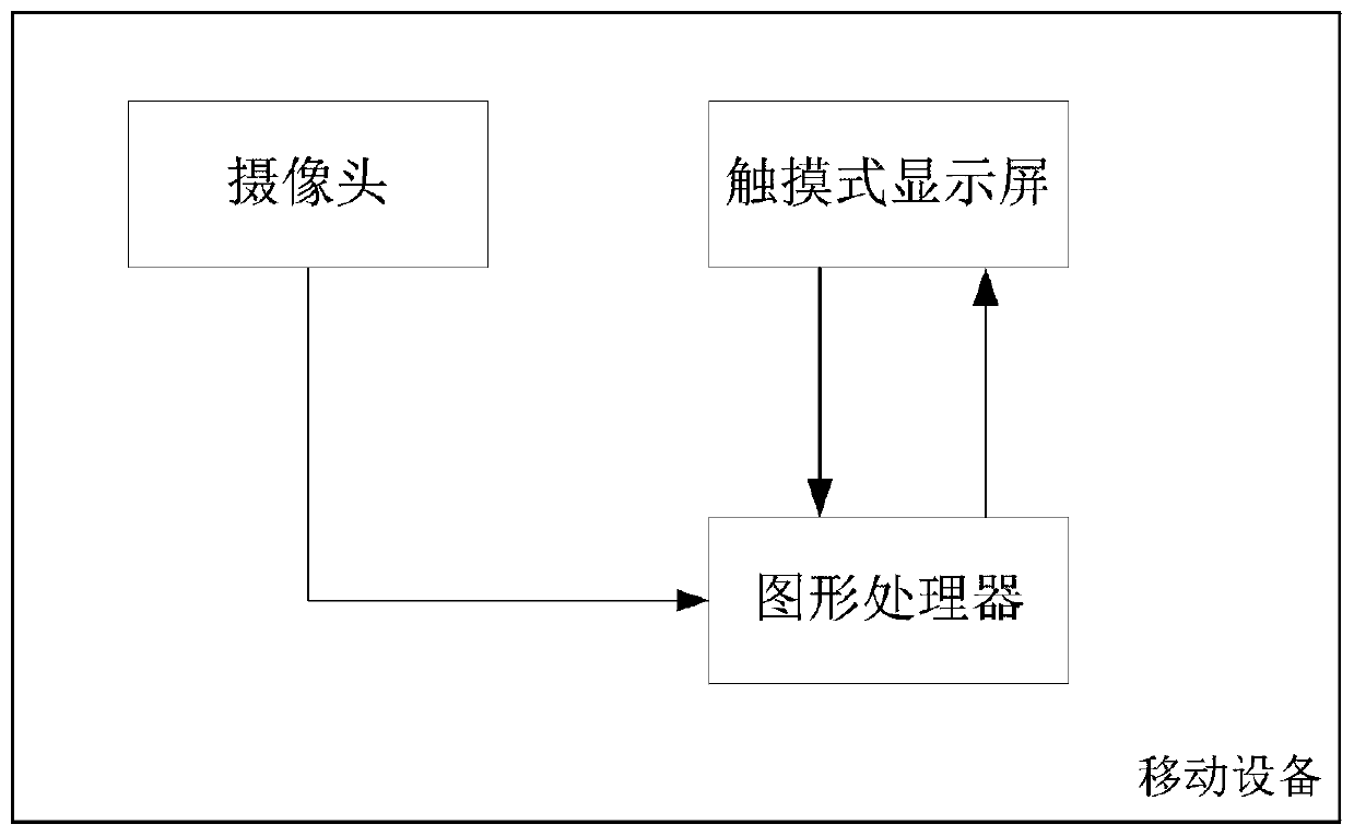 Method and system for video matting based on mobile platform