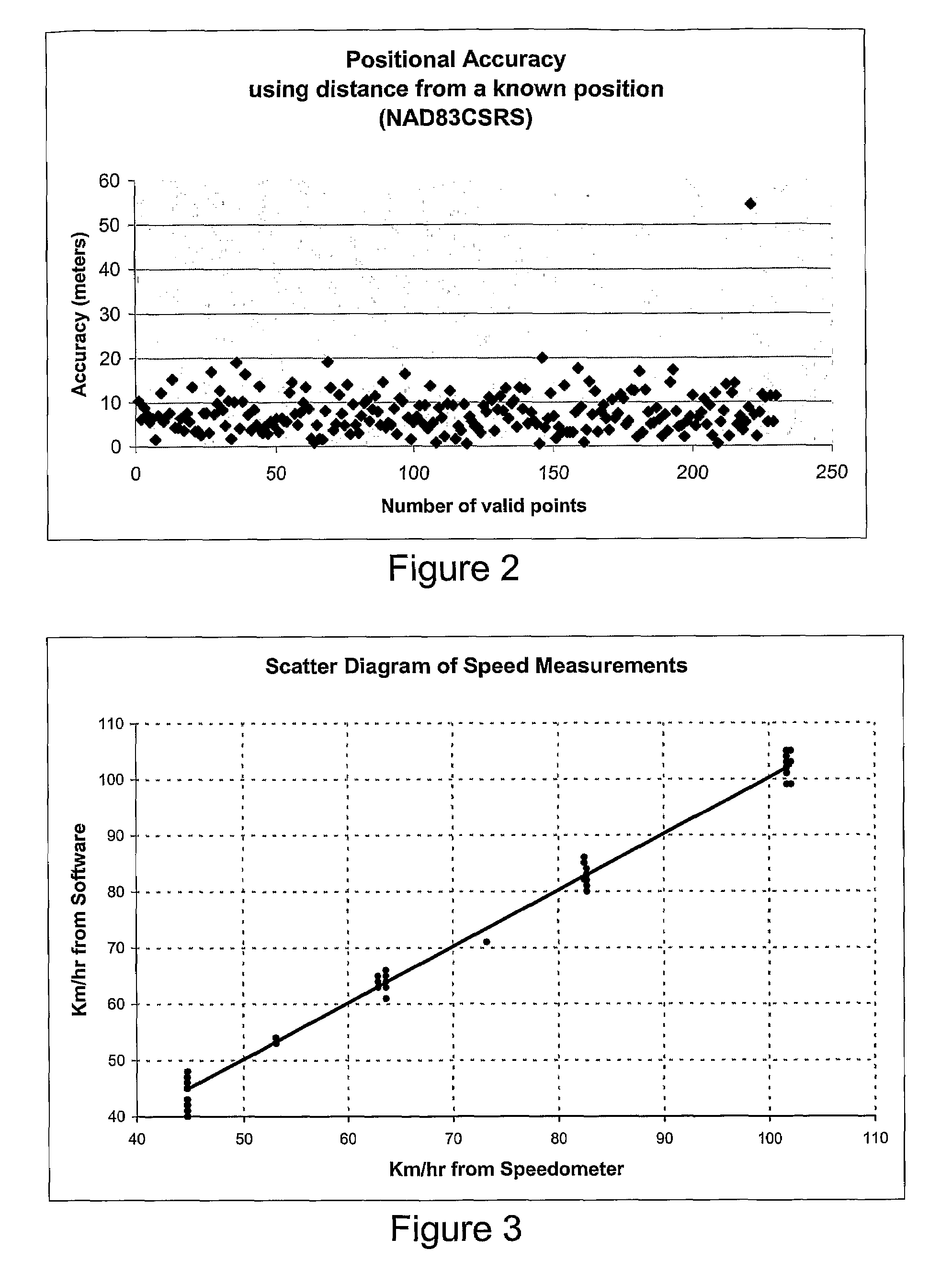 System for using cellular phones as traffic probes