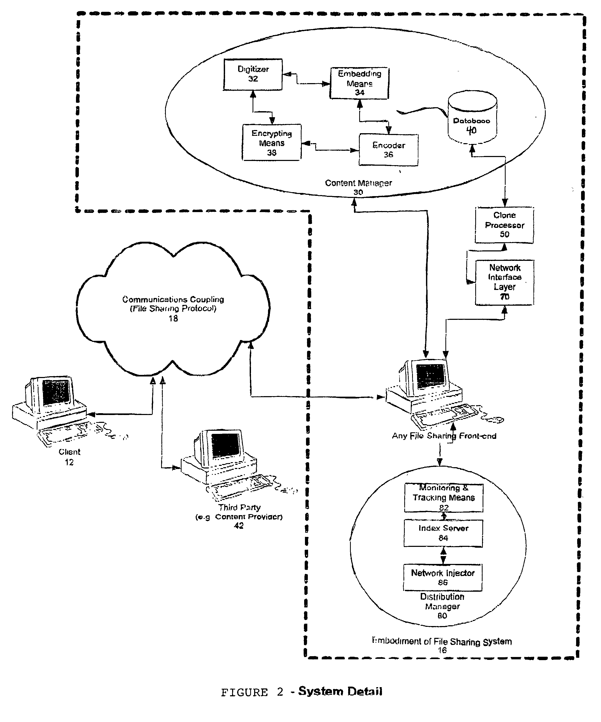 Method, apparatus and system for file sharing between computers