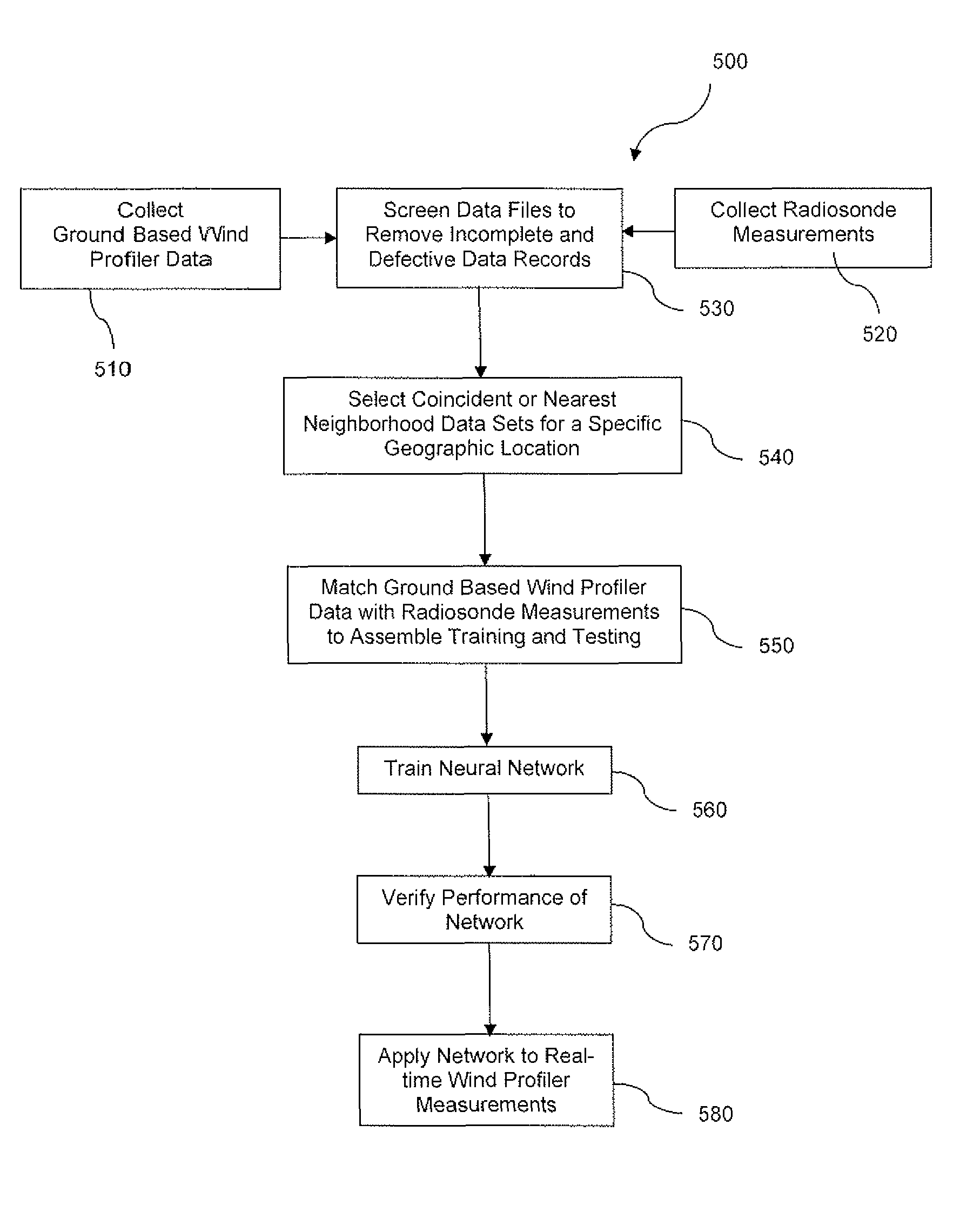 Process for generating spatially continuous wind profiles from wind profiler measurements